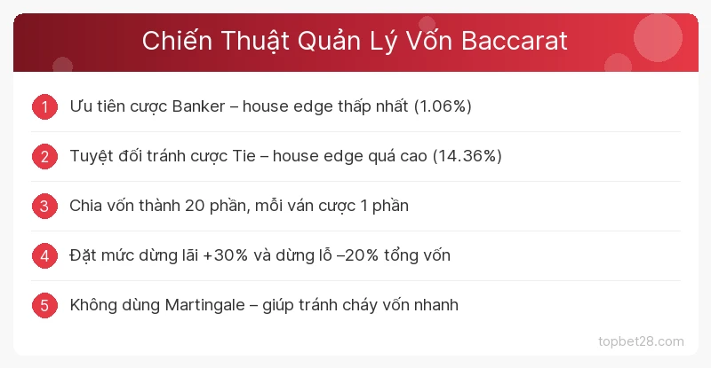 Cách Chơi Baccarat: Chiến Thuật Cược Và Quản Lý Vốn Hiệu Quả 2 Chiến Thuật Quản Lý Vốn Baccarat TopBet
