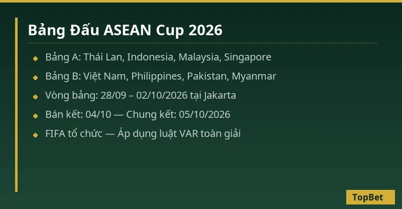 Kèo ASEAN Cup 2026 – Lịch Thi Đấu, Nhận Định Và Cách Đặt Cược 1 Bảng đấu ASEAN Cup 2026 – Lịch thi đấu chi tiết TopBet