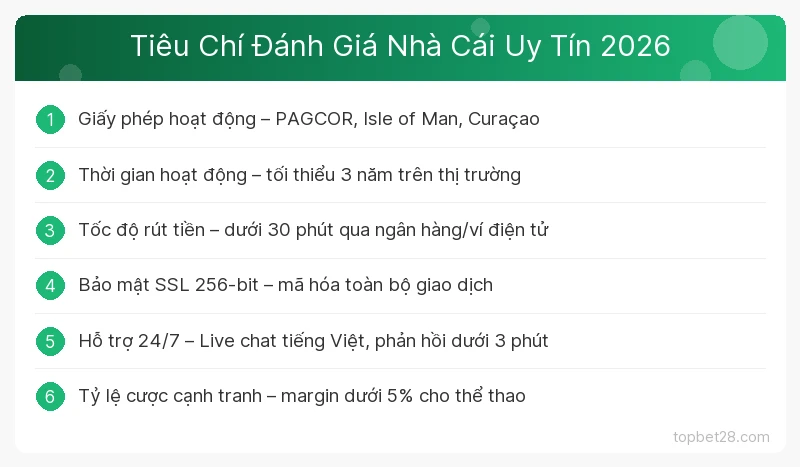 Nhà Cái Uy Tín 2026 – Tiêu Chí Đánh Giá Và Cách Lựa Chọn An Toàn 1 Tiêu Chí Đánh Giá Nhà Cái Uy Tín 2026 TopBet