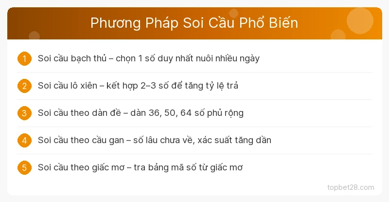 Soi Cầu Lô Đề – Tổng Hợp Phương Pháp Dự Đoán Số Phổ Biến Nhất 1 Soi cầu lô đề — Phương Pháp Soi Cầu Phổ Biến TopBet