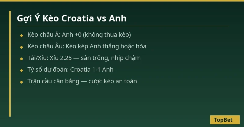 Gợi ý kèo Croatia vs Anh – Dự đoán tỷ số TopBet