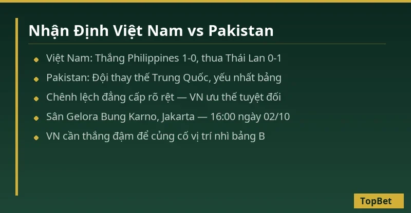 Soi Kèo Việt Nam vs Pakistan – Nhận Định ASEAN Cup 02/10/2026 1 Nhận định Việt Nam vs Pakistan ASEAN Cup 2026 TopBet